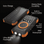 30000mAh Rugged Solar Power Bank with Wireless Charging