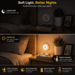 Wireless Remote-Controlled LED Lights (Pack of 3) - Image 6